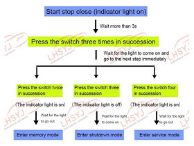 Predám modul START STOP pre vozidlá VW Golf 7 a 7.5 - 2