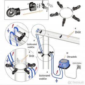 Elektrický ohradnik - oplotok na kuny - 3