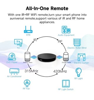 Tuya Smart Wifi IR a RF vzdialený kontroler/ ovladač - 3