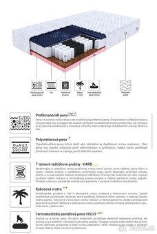 Matrac 160x200cm - 3