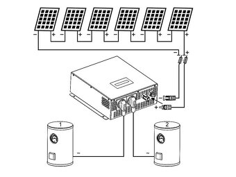 Fotovoltaický 3,5 kW ohrev vody - 3