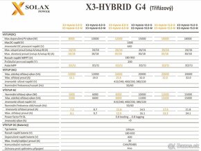 Menič SOLAX X3-HYBRID-10.0-D G4 - 3