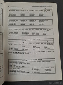 Nemecký slovník - 3