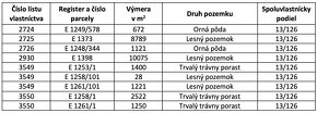 Nosice – 2.800 m2 LESY a ORNÁ PÔDA pri Púchove – PREDAJ - 3