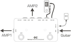 One Control Black Loop A+B Switch Nožný prepínač. Footswitch - 3