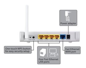 Wifi router ZYXEL - 3