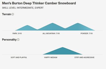 Burton | Deep Thinker 163W | All-mountain Camber Snowboard - 3