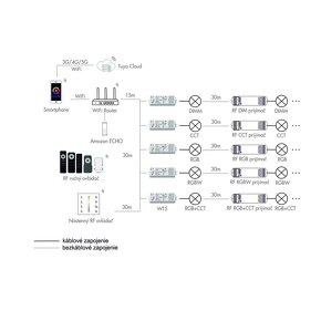 WiFi / RF Tuya LED ovládač WT5 - 3