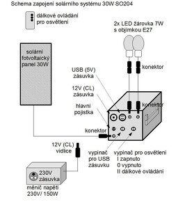 Predám solárny kufríkový systém USB/DC/AC 2xLEDZ - 3