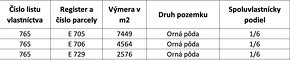 Horný Tisovník - 2.061,75 m2  PÔDA - Na Predaj - 3