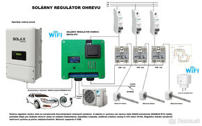 Solárny regulátor ohrevu - 3