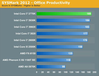 Herné cpu Intel Core i7-3770K, TURBO 3,9Ghz, socket 1155 - 3