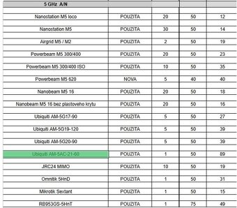 Ubiquiti Rocket 5AC PRISM Gen2 - 3