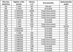 Dolná Mariková – 10.509 m2 ORNÁ PÔDA a LES – PREDAJ - 3