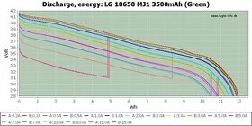 Baterie Li-ion LG Mj1 - 3