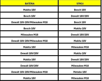 Adaptéry a redukcie na aku batérie rôznych značiek 18V-20V - 3