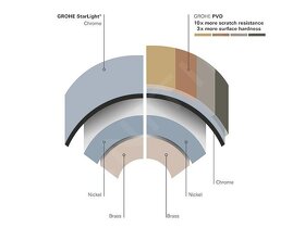 Predám hlavovú sprchu GROHE 26475GN0 - 3