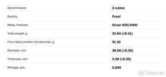 Ruské strieborné zberateľské mince - 3 ruble (zriedkavé) - 3