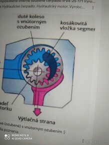 Hydraulicke cerpadlo voith - 3