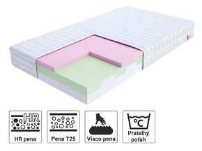 Detská postielka DOMČEK 80x160 so zásuvkou, roštom a matraco - 3