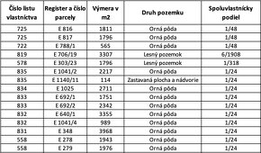 Dúbrava – 993.21 m2 ORNÁ PÔDA a LESY - Na predaj - 3