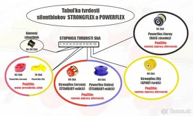 Strongflex predne silentbloky - červená - MQB - 3