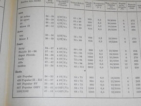 Srovnávací a typové tabulky motorových vozidel - 3