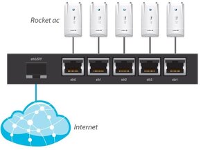 Ubiquiti ER-10X, EdgeRouter 10X, 10x GLAN - 3