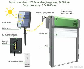 Automatické roletkové dvierka pre kurníky - 3