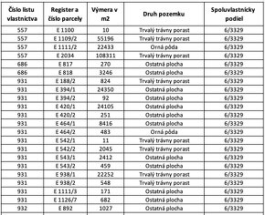 Čelovce– 500 m2 LESOV (Urbáru) – PREDAJ - 3