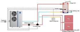 Tepelne cerpadlo 12Kw - 3