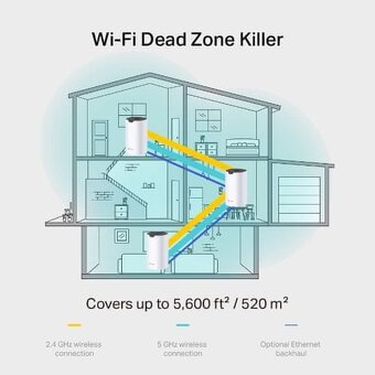 Predam TP-Link Deco S7 (2-pack), WiFi AC Gigabit mesh systém - 3