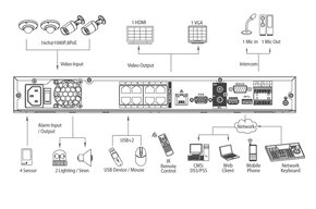 rekorder na bezpenostne kamery Dahua DH-NVR4216-8P - 3