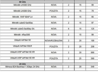 Ubiquiti NanoBeam 5AC Gen2 - 3