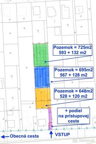 Pozemok pre Dom (všetky IS), Hodkovce, na predaj - 3