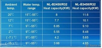 Tepelne čerpadlo 8Kw a 12Kw - 3