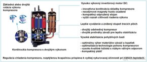 Tepelné čerpadlo YORK monoblok - 3