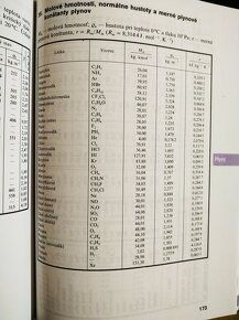 Matematicko-fyzikálno-chemické tabuľky - 3