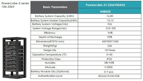 Pylontech 2.4kw H48050 lacne nove baterie X1 Cube - 3