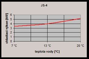 Chladič JS-4 - prietokový chladič, vzduchom chladený - 3