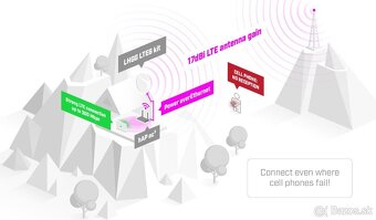 Mikrotik LHGG LTE 6 kit - 3