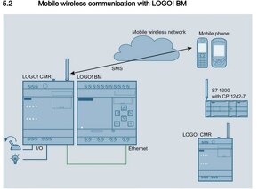 Siemens Logo CMR2040 - 3