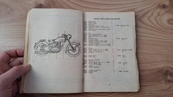 Zoznam náhradných dielov pre motocykel. Jawa 250 - PERÁK - 3