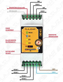 Predám GSM diaľkové ovládanie elektro AC230V-10A DIN3B - 3