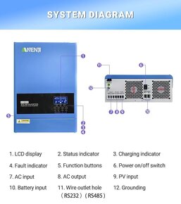 Predám hybridný invertor ANJ-6200W-48V-WiFi - 3