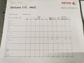 Xerox Phaser 6600 - 51526 strán + nové tonery - 3