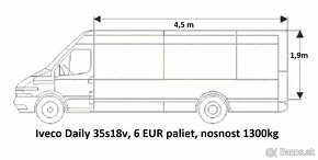 Spolahliva a lacna DOPRAVA -BA-SK-EU - 3