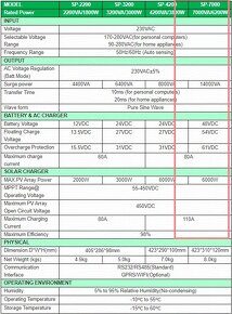 Hybridný menič 6.2kW z 48V na 220V s MPPT - 3