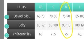 Lelosi termo leginy M - 3