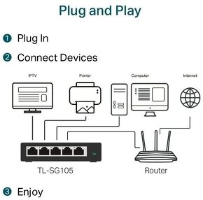 Predám TP Link TL-SG105 - 3